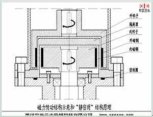 磁力密封攪拌器示意圖