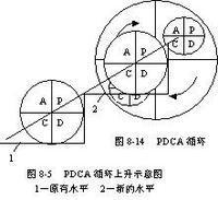 PDCAѭ�h(hu��n)�h(hu��n)