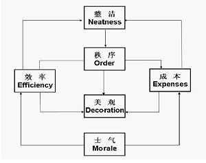 攪拌機現場管理