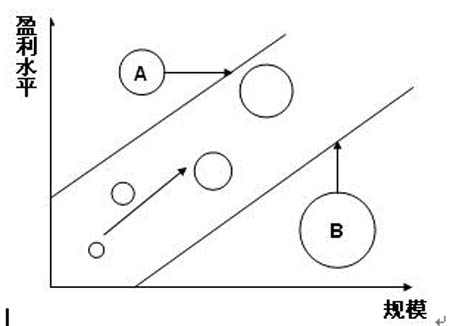 ���ӯ��ˮƽ������I(y��)�l(f��)չ�ĽK�OĿ��(bi��o)