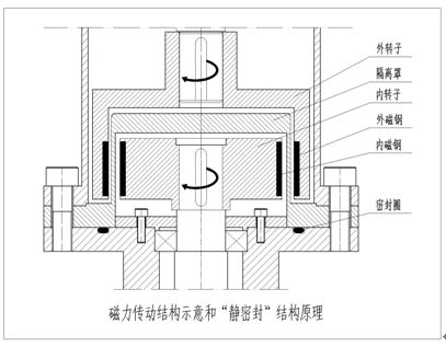 �������Ӕ���C(j��)ʾ��D