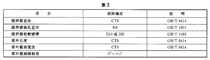 【推進式攪拌器】標準圖1