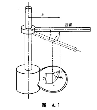 【推進式攪拌器】圖3