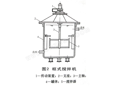 框架式加藥攪拌機
