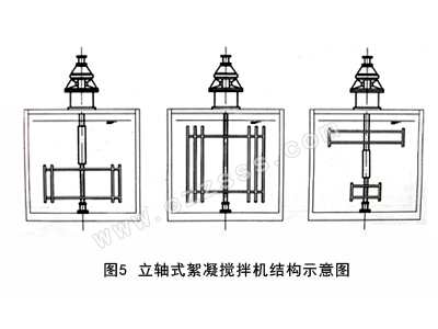 立軸式機械絮凝攪拌機