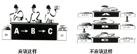 һ�������aģʽ�D