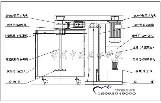 同軸刮壁式高速分散機(jī)