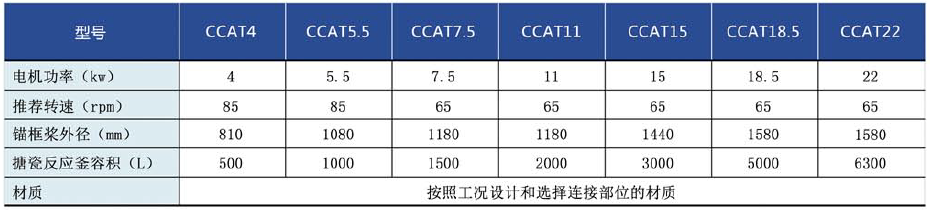 磁力傳動搪瓷反應釜攪拌機技術參數